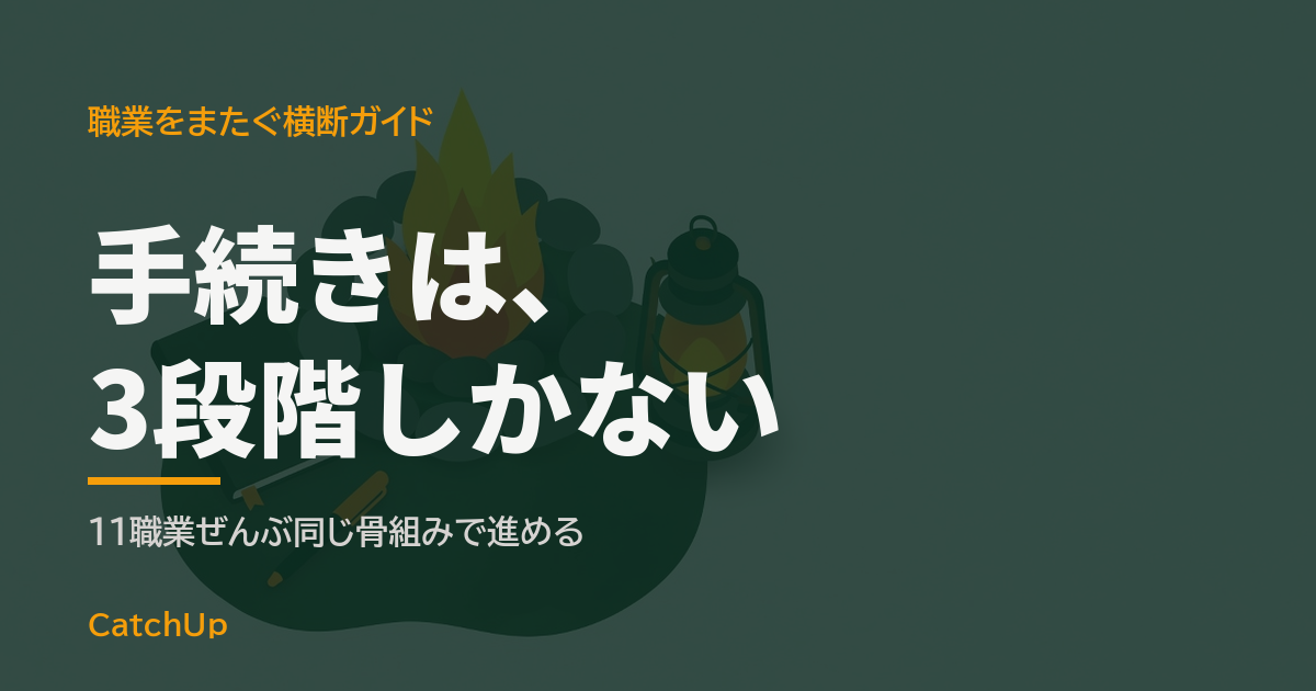 新しい稼ぎ方の手続き全体マップ — 11職業に共通する3段階